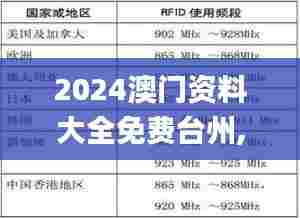 2024澳门资料大全免费台州,全面信息解释定义_UPK1.988旅行者版