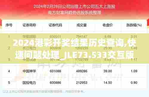 2024港彩开奖结果历史查询,快速问题处理_JLE73.533交互版