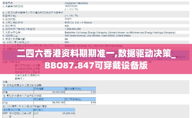 二四六香港资料期期准一,数据驱动决策_BBO87.847可穿戴设备版