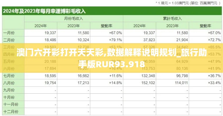 澳门六开彩打开天天彩,数据解释说明规划_旅行助手版RUR93.918