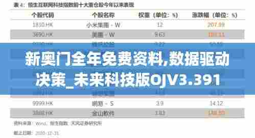 新奥门全年免费资料,数据驱动决策_未来科技版OJV3.391