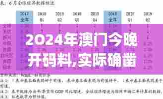 2O24年澳门今晚开码料,实际确凿数据解析统计_JWE92.128深度版