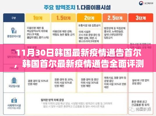 韩国首尔最新疫情通告全面解析，特性、体验、竞品对比与用户洞察
