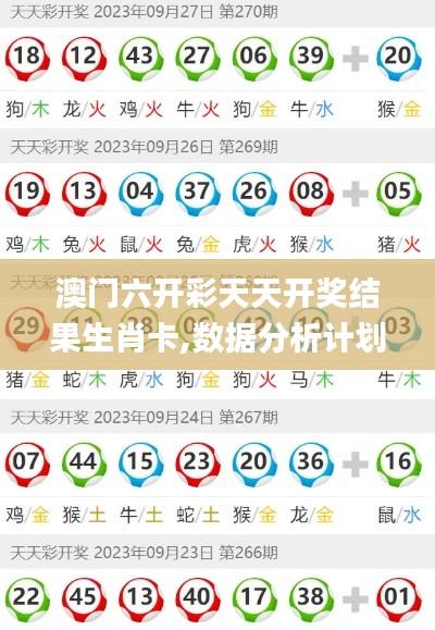 澳门六开彩天天开奖结果生肖卡,数据分析计划_WRC15.478内容创作版
