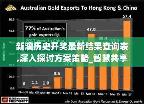 新澳历史开奖最新结果查询表,深入探讨方案策略_智慧共享版GCW82.455