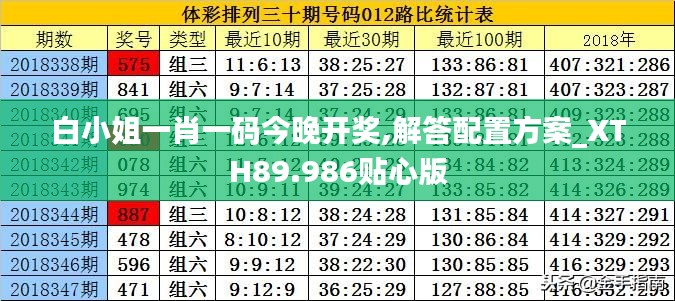 白小姐一肖一码今晚开奖,解答配置方案_XTH89.986贴心版