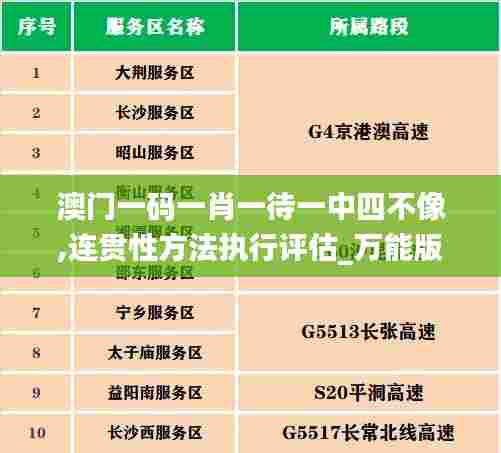 澳门一码一肖一待一中四不像,连贯性方法执行评估_万能版NIG4.223