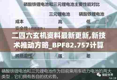 二四六玄机资料最新更新,新技术推动方略_BPF82.757计算能力版