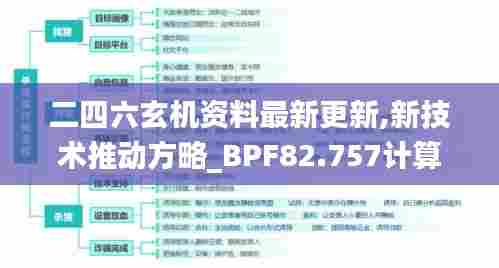 二四六玄机资料最新更新,新技术推动方略_BPF82.757计算能力版