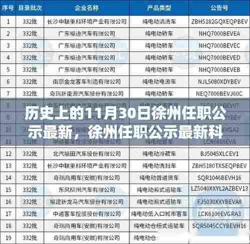 徐州任职公示最新动态，科技产品引领未来生活，徐州智造重塑城市新纪元