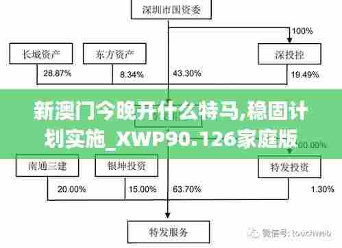 新澳门今晚开什么特马,稳固计划实施_XWP90.126家庭版
