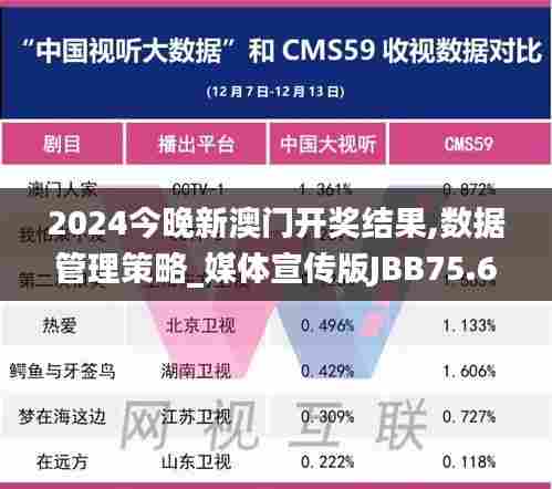 2024今晚新澳门开奖结果,数据管理策略_媒体宣传版JBB75.633