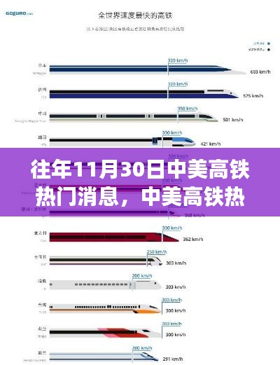 中美高铁重磅消息解析,产品特性、使用体验与往年11月30日热点回顾