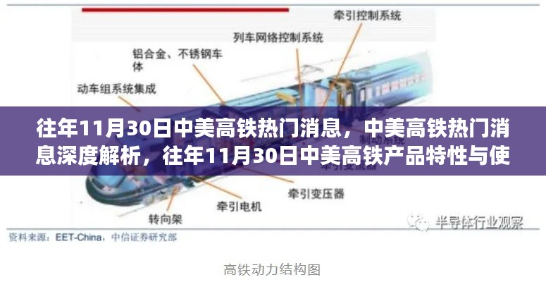 中美高铁重磅消息解析，产品特性、使用体验与往年11月30日热点回顾