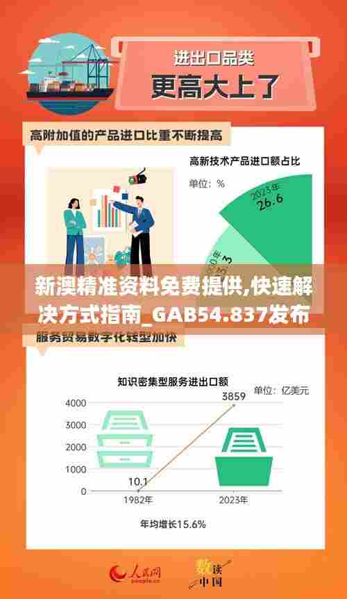 新澳精准资料免费提供,快速解决方式指南_GAB54.837发布版