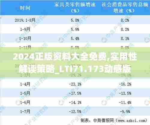 2024正版资料大全免费,实用性解读策略_LTI71.173动感版