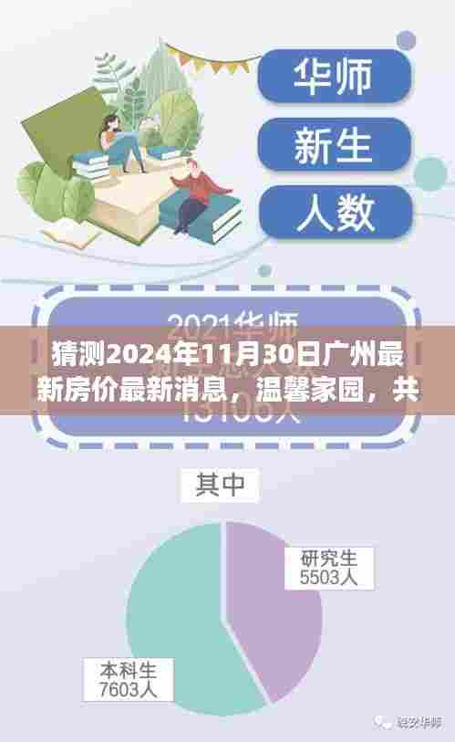 2024年广州房价最新动态,温馨家园的未来风云与家的故事