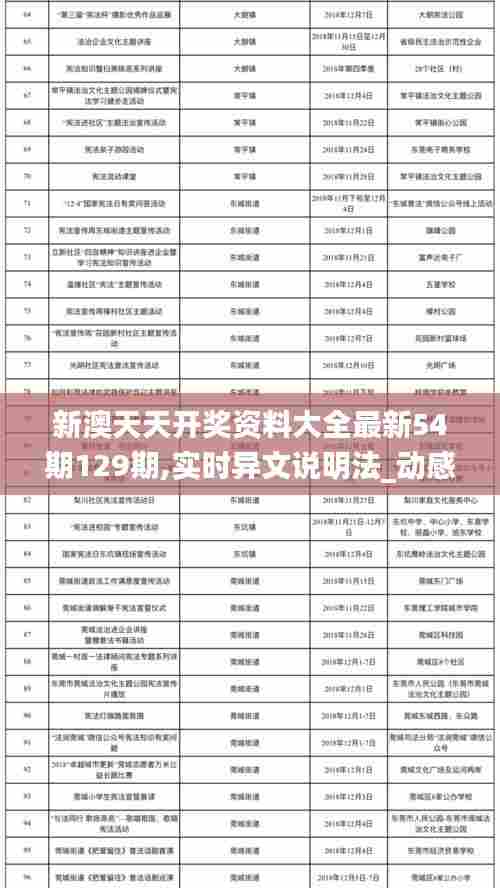 新澳天天开奖资料大全最新54期129期,实时异文说明法_动感版YVT92.795