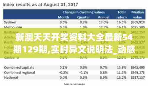 新澳天天开奖资料大全最新54期129期,实时异文说明法_动感版YVT92.795