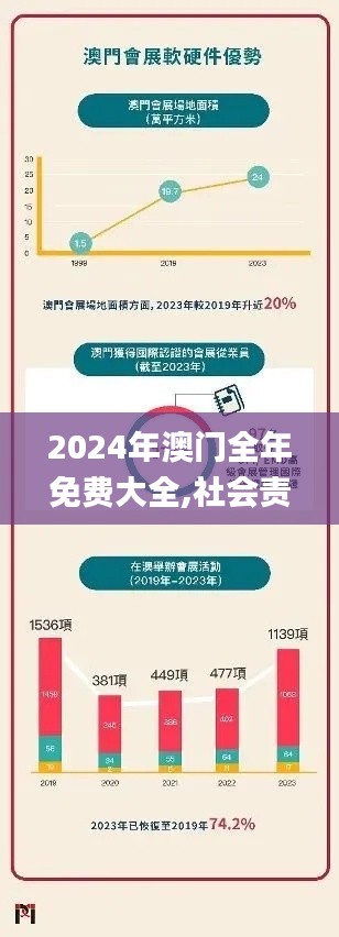 2024年澳门全年免费大全,社会责任实施_父母版BUP82.925