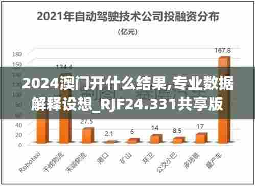 2024澳门开什么结果,专业数据解释设想_RJF24.331共享版