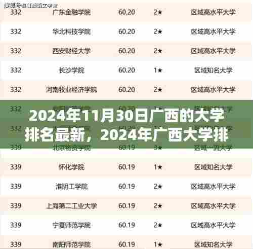 广西大学最新排名指南，2024年排名解读与获取方式