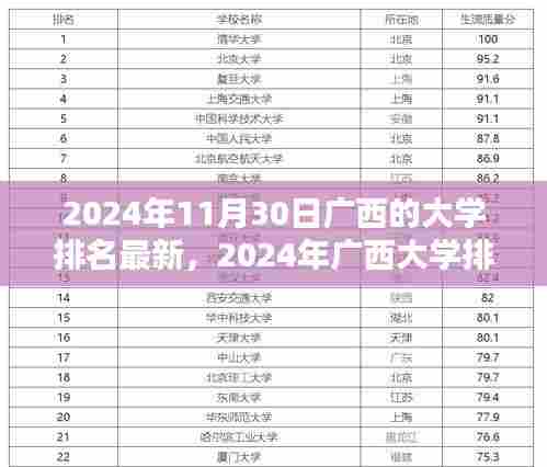 广西大学最新排名指南,2024年排名解读与获取方式