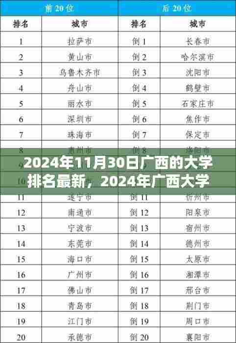 广西大学最新排名指南,2024年排名解读与获取方式