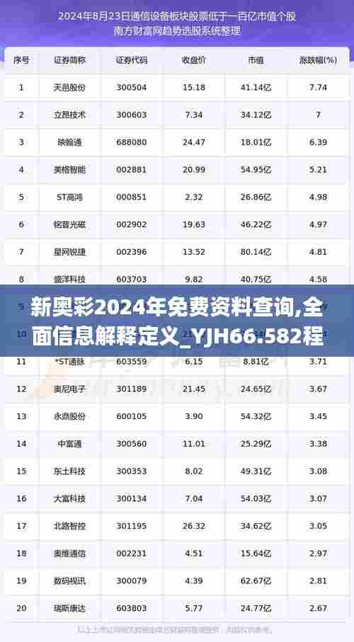 新奥彩2024年免费资料查询,全面信息解释定义_YJH66.582程序版
