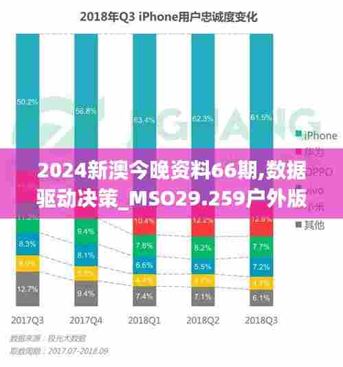 2024新澳今晚资料66期,数据驱动决策_MSO29.259户外版