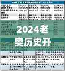 2024老奥历史开奖记录46期,数据获取方案_POK88.500知识版