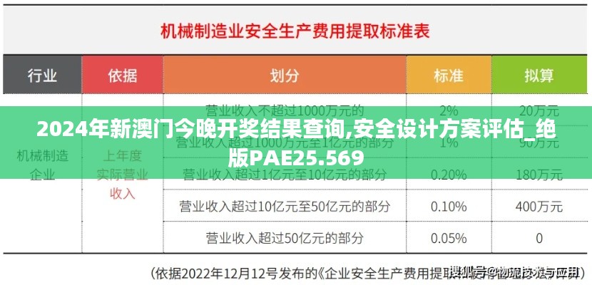 2024年新澳门今晚开奖结果查询,安全设计方案评估_绝版PAE25.569