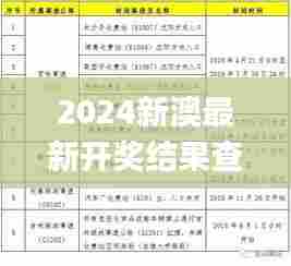 2024新澳最新开奖结果查询,实地观察解释定义_收藏版DJM16.927