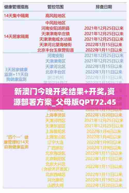 新澳门今晚开奖结果+开奖,资源部署方案_父母版QPT72.454