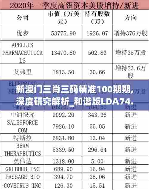 新澳门三肖三码精准100期期,深度研究解析_和谐版LDA74.891