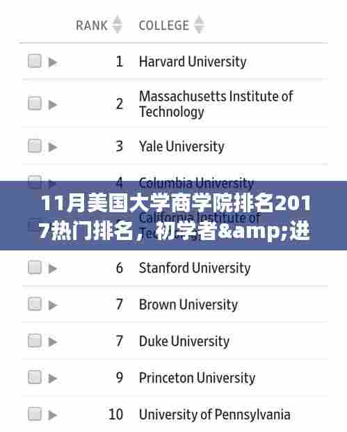 2017年11月美国大学商学院排名指南,选择理想学院的参考指南