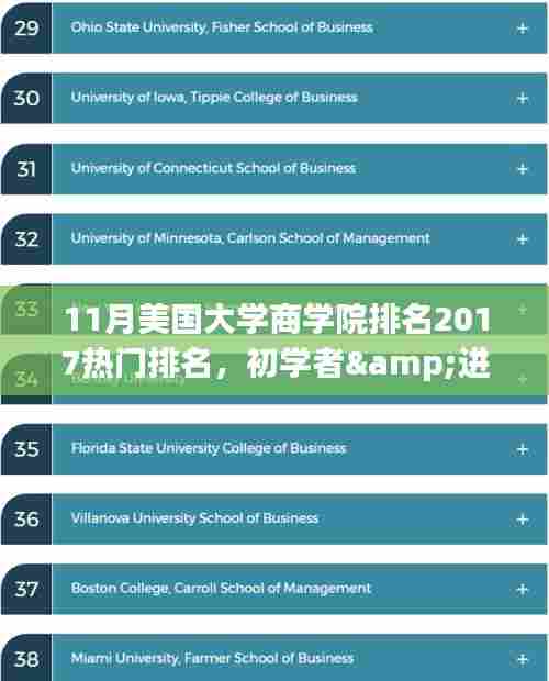 2017年11月美国大学商学院排名指南,选择理想学院的参考指南