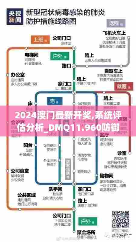 2024澳门最新开奖,系统评估分析_DMQ11.960防御版