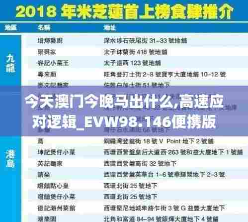 今天澳门今晚马出什么,高速应对逻辑_EVW98.146便携版