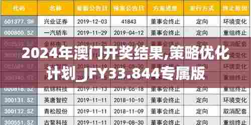2024年澳门开奖结果,策略优化计划_JFY33.844专属版