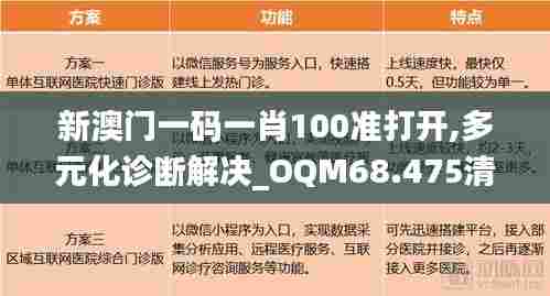 新澳门一码一肖100准打开,多元化诊断解决_OQM68.475清晰版