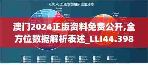 澳门2024正版资料免费公开,全方位数据解析表述_LLI44.398零障碍版