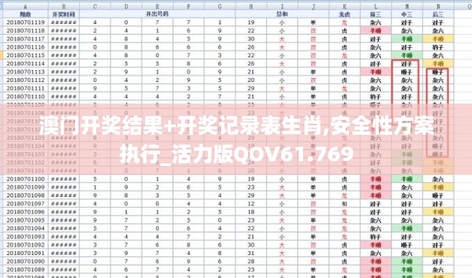 澳门开奖结果+开奖记录表生肖,安全性方案执行_活力版QOV61.769