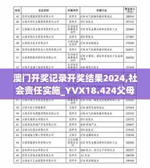 澳门开奖记录开奖结果2024,社会责任实施_YVX18.424父母版
