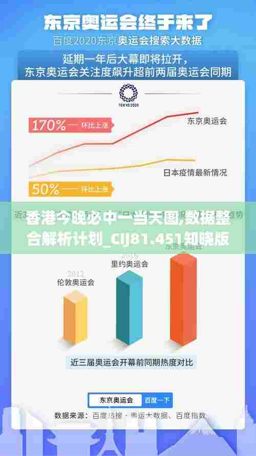 香港今晚必中一当天图,数据整合解析计划_CIJ81.451知晓版