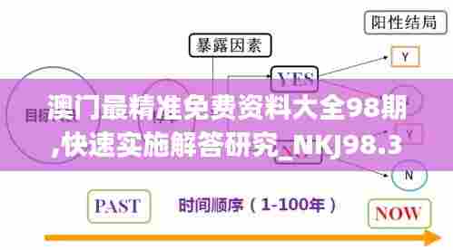 澳门最精准免费资料大全98期,快速实施解答研究_NKJ98.385透明版