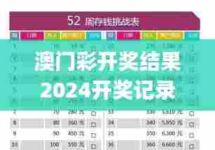 澳门彩开奖结果2024开奖记录,综合计划评估_MQG53.723奢华版