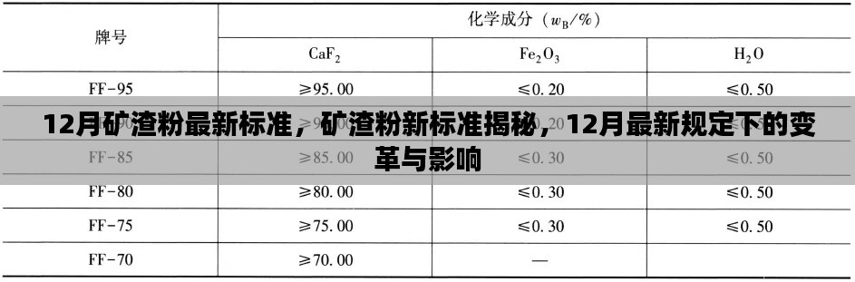 揭秘矿渣粉新标准,变革与影响下的矿渣粉市场趋势