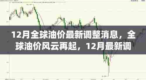 12月全球油价调整最新动态,风云再起,揭秘最新调整背后的故事