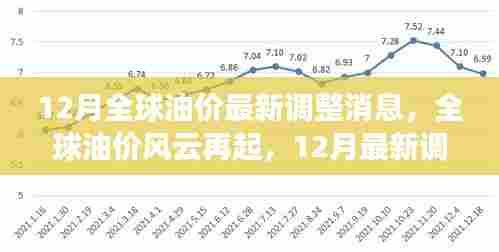 12月全球油价调整最新动态,风云再起,揭秘最新调整背后的故事
